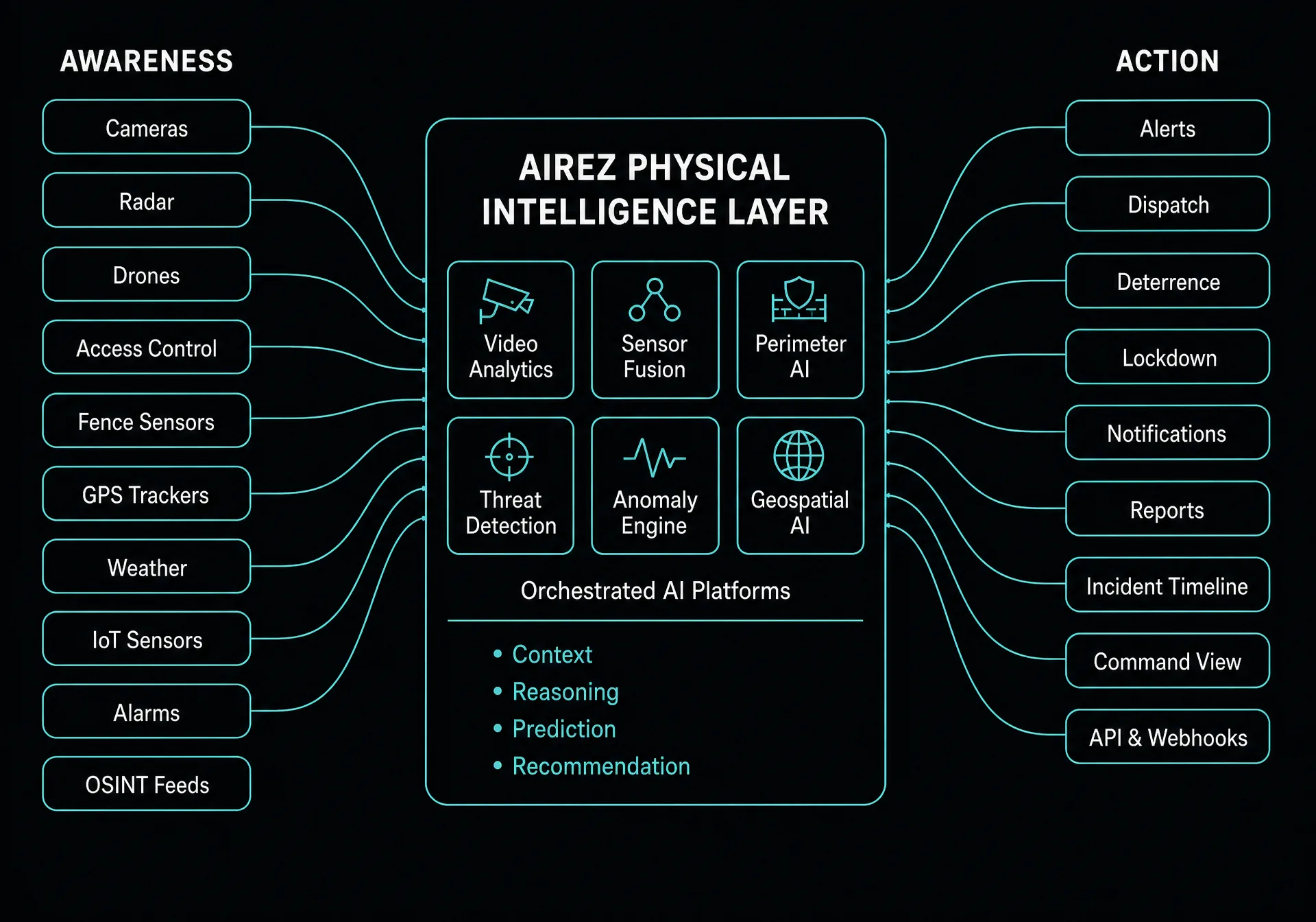 Enter the Physical Intelligence Layer