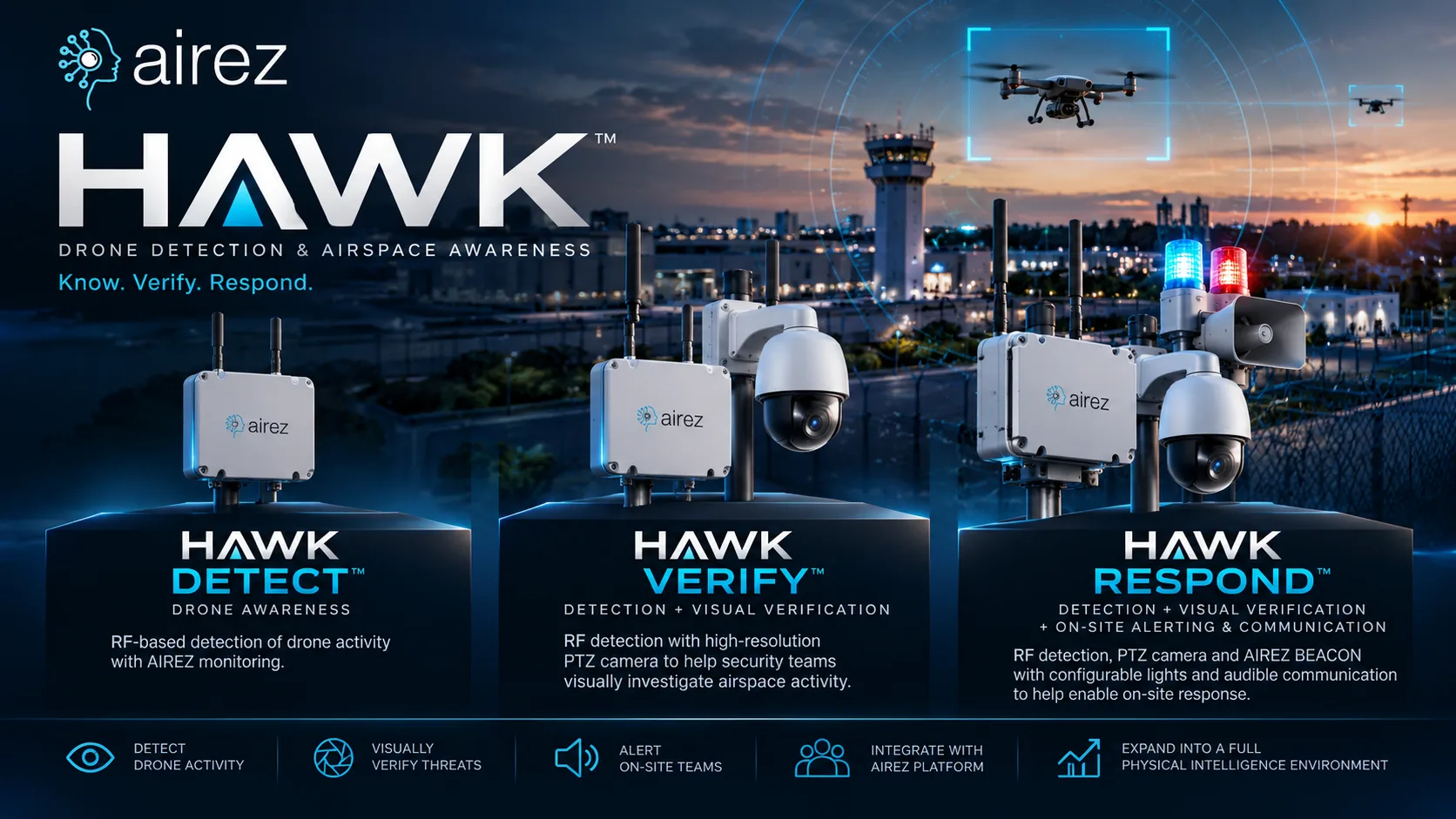 Securing the New Perimeter: How AIREZ HAWK Defends Facilities Against Drone Threats